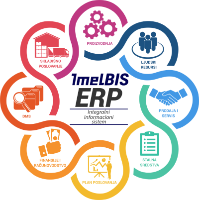 dijelovi_erp_400